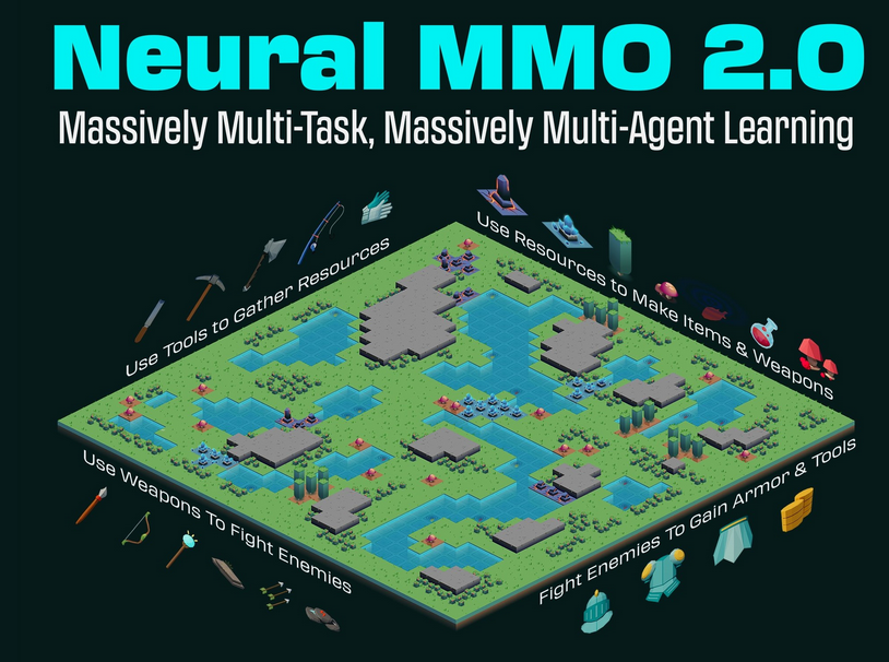 NeurIPS 23 Neural MMO Challenge